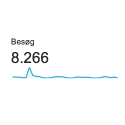 besøg